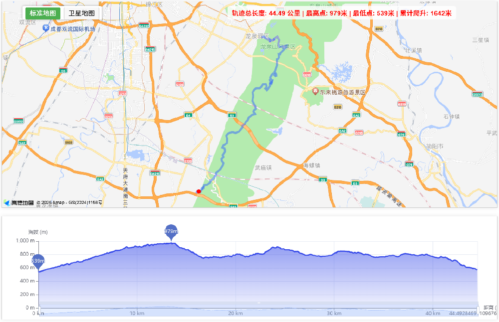 龙泉山山脊（四川成都）
