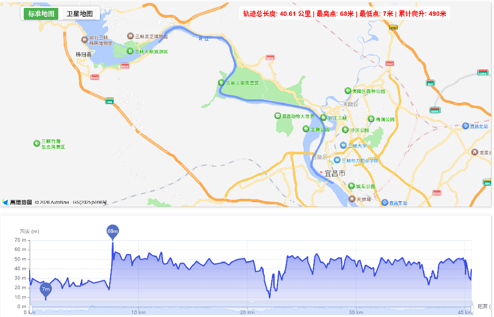 两坝一峡（葛洲坝--三峡景区--三峡大坝）